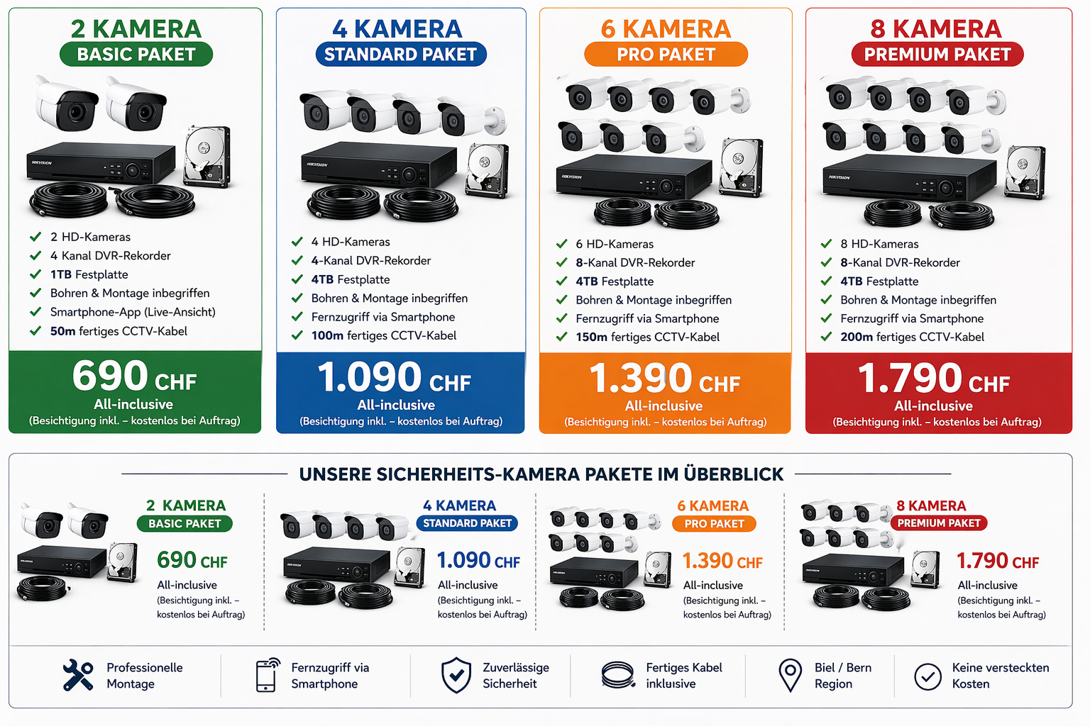 Überwachungskamera Installation in Biel & Bern